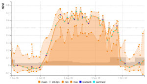 Basic Monitoring - geocledian documentation