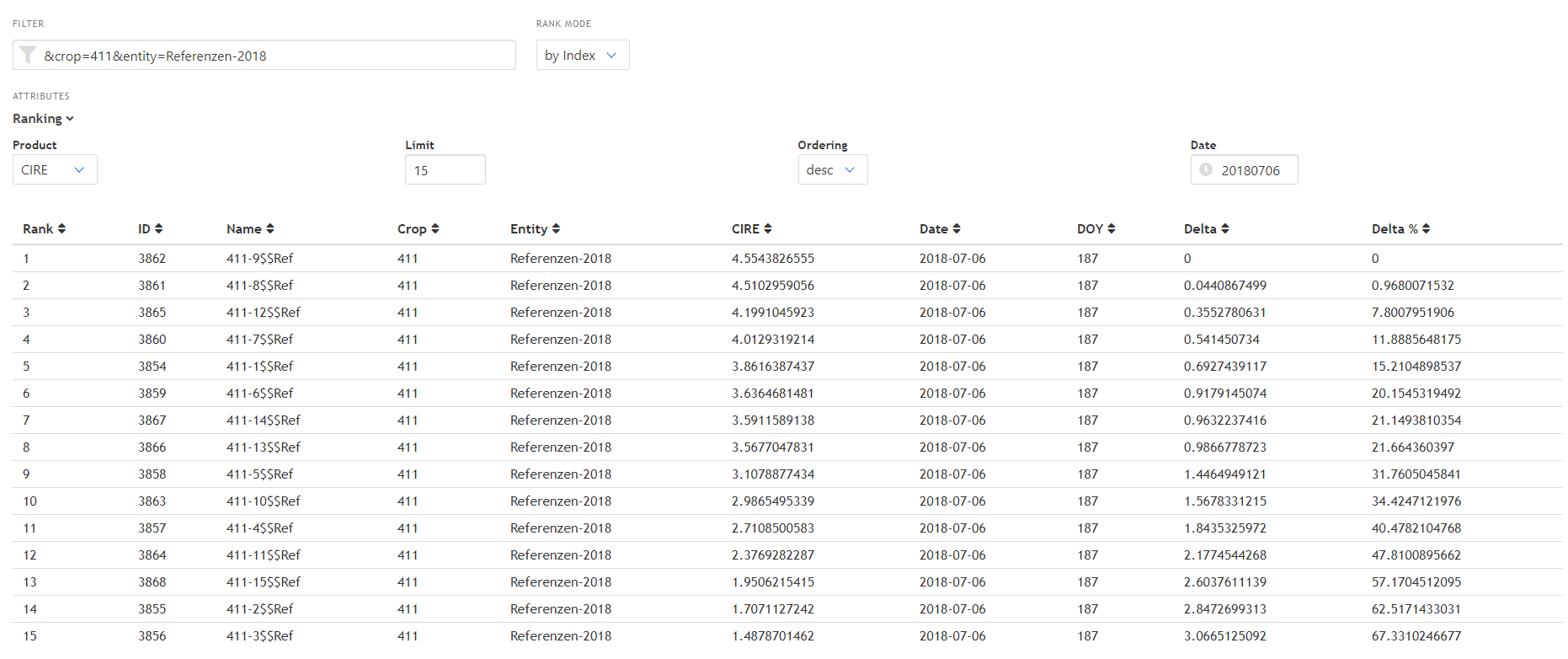 Crop Performance Monitoring - geocledian documentation