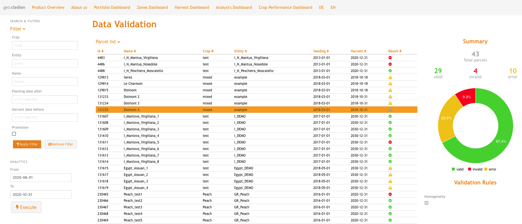 Data Validation - geocledian documentation