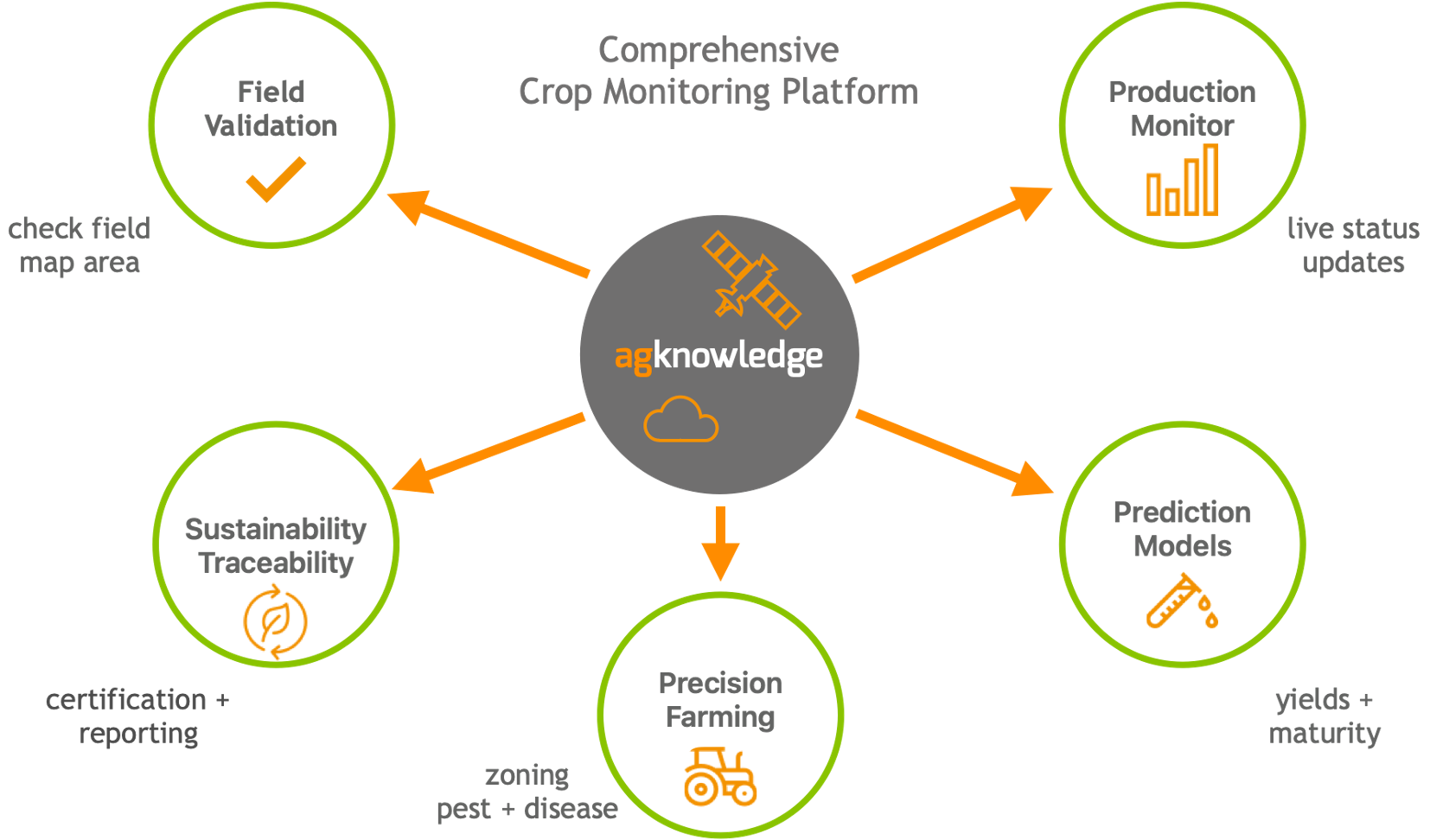 Welcome to Ag|Knowledge! - geocledian documentation