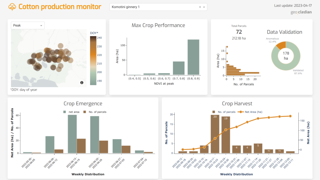 Production monitor for cotton